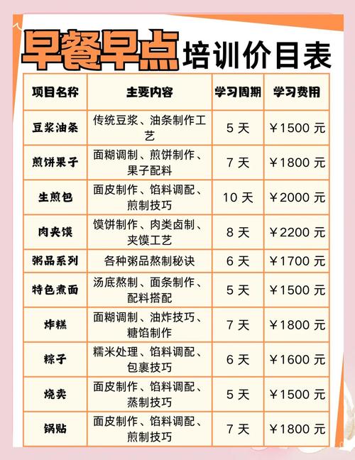 培訓(xùn)早餐技術(shù)班_培訓(xùn)早餐好技術(shù)有哪些_早餐技術(shù)培訓(xùn)哪里好